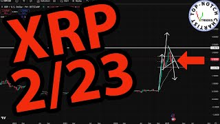 XRP/USD Crypto: Price Predictions Using Technical Analysis.