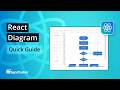 React Diagram: The Ultimate Feature Walkthrough