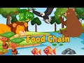 The Food Chain Song - kids Sing Along