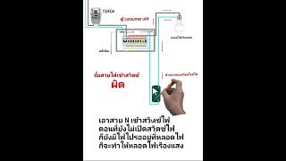 ปิดสวิตช์ไฟแล้ว แต่ทำไมหลอดไฟมันยังเรืองแสง