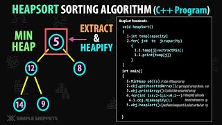 Heapsort Sorting Algorithm (Min Heap) with Working & Pseudocode | (Full C++ Program)