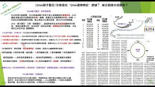 《DNA親子鑒定真實案例分析》系列節目（4）怎樣尋找DNA遺傳標記？確定親緣共祖關係？