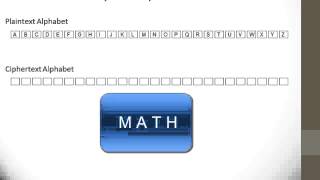 Introduction to Cryptography 2 - Keyword Cipher