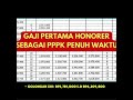 inilah gaji pppk pertama honorer setelah jadi pppk penuh waktu golongan i hingga xvii dapat berapa