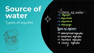 Source of water and types of aquifer in Tamil-(Environmental Engineering)