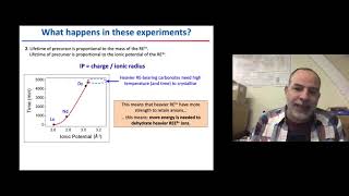 Lecture: Mechanistic insights into the formation of rare earth carbonates