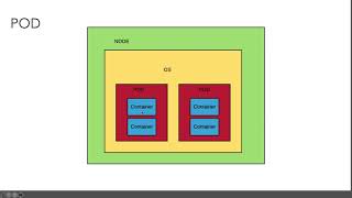 kubernetes source code analysis 1