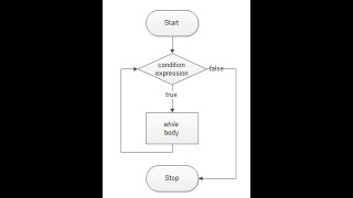 How to use While loop in SQL SERVER | SQL Training Sessions | SQL | Part 3