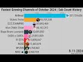 Fastest Growing Channels of October 2024 | Subscriber Count History (2008-2024)