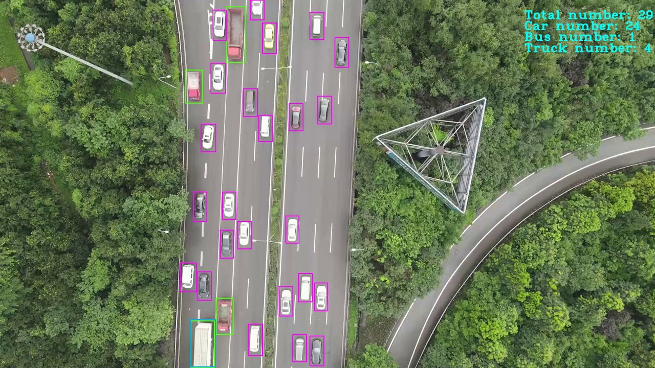 Real-time Car Detection Using Drone And Deep Learning (3) - YouTube