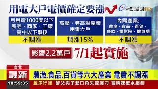 電價調漲8.4%! 月用電千度以下不受影響