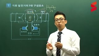 [스터디채널]전기기사 필기 이론 전기기기