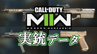 【CoD:MW2】実銃データ