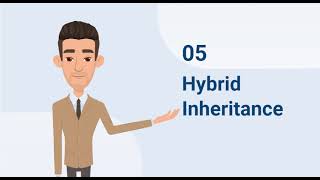 Java Inheritance || Powered by Lider Technology || Learn with |Lider
