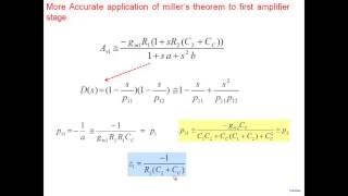 Millers theorem and the Mystery of the missing pole