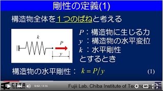 講義ダイジェスト要約編 建築耐震構造02－構造物の水平剛性