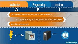 How to use Python, SQL, and Tableau together Data preprocessing techniques Udemy Course
