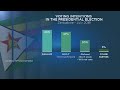 Zimbabwe voter intentions