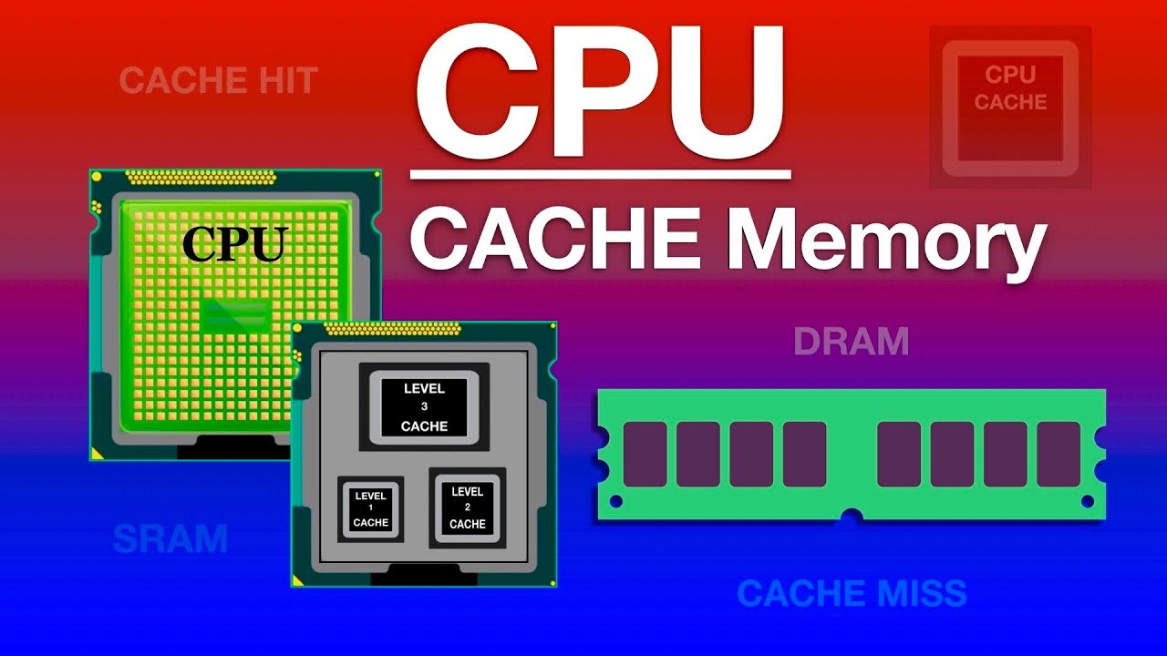 Cpu Cache Explained What Is Cache Memory Youtube