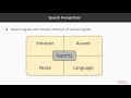 Artificial Intelligence with Python – Sequence Learning : Working with Speech Signals | packtpub.com