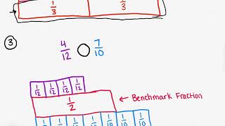 Comparing Fractions using Benchmark Fractions or Area Models