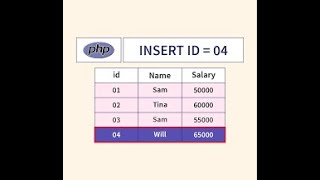 PHP Insert Query Tutorial: Adding Data to Your Database