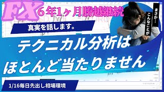 【FX】超重要！！FXの真実です。残念ながらテクニカル分析はほとんどの日が機能しません。1月16日毎日先出し相場解説。ユーロ、ポンド、ドル円、ゴールド