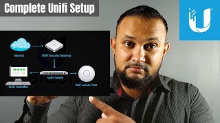 Complete Unifi Setup Start to Finish [Updated 2022]