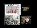 hist 1302 chapter 1 1 what is modern american history