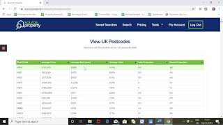 Analyse UK Post Code Data