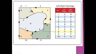 Vector data model