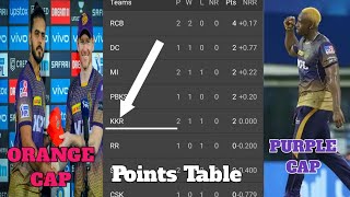 IPL 2021 : Orange Cap | Purple Cap | Points Table | cricbaddi