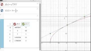 Intro to Linearizations