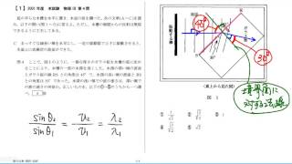 センター試験対策｢物理｣過去問解説(新課程対応版)：波の反射･屈折･回折１