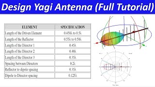 Design Yagi Antenna in CST-Full Tutorial