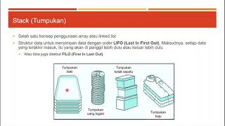 Stack (Tumpukan)