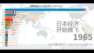 GDP RANKING 世界各国GDP历史排行 1960-2018 GDP可视化 中国GDP