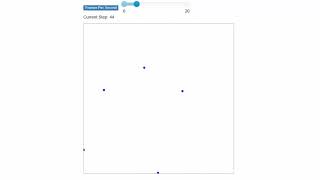 Coulomb's Law Python Mesa Simulation