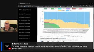 DV Lottery Greencard | Live Q\u0026A February 23, 2025