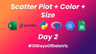 #30DaysOfDataViz: Day 2 - Scatter Plot in Matplotlib (Color, Size)