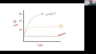 Intro to Steady State Exercise