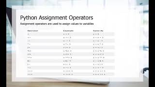 Week4 Python Programming for Beginners_Operators