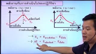 CH08 04 อัตราการเกิดปฏิกิริยาเคมี 04พลังงานกับการเกิดปฏิกิริยา