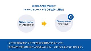 【クラウド請求書】02_クラウド会計との連携