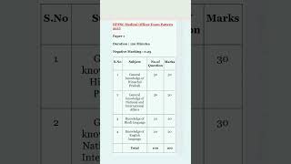 HPPSC medical officer exam pattern 2025/ hppsc medical officer exam pattern #hppsc