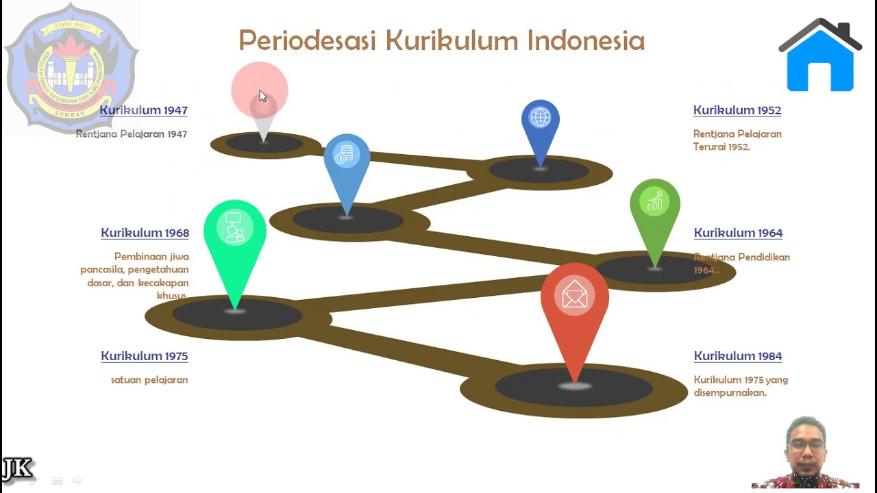 Perubahan Kurikulum Di Indonesia - YouTube