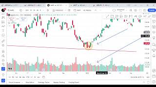 Mastering the Bullish Spinning Top Candlestick Pattern