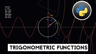 Python - Trigonometric Functions Animation