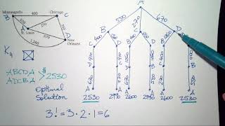 TSP - Brute Force Algorithm