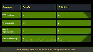 Compare OctaFX with IQ Option - Which is better? Which broker to choose?